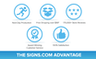 The Signs.com Advantage